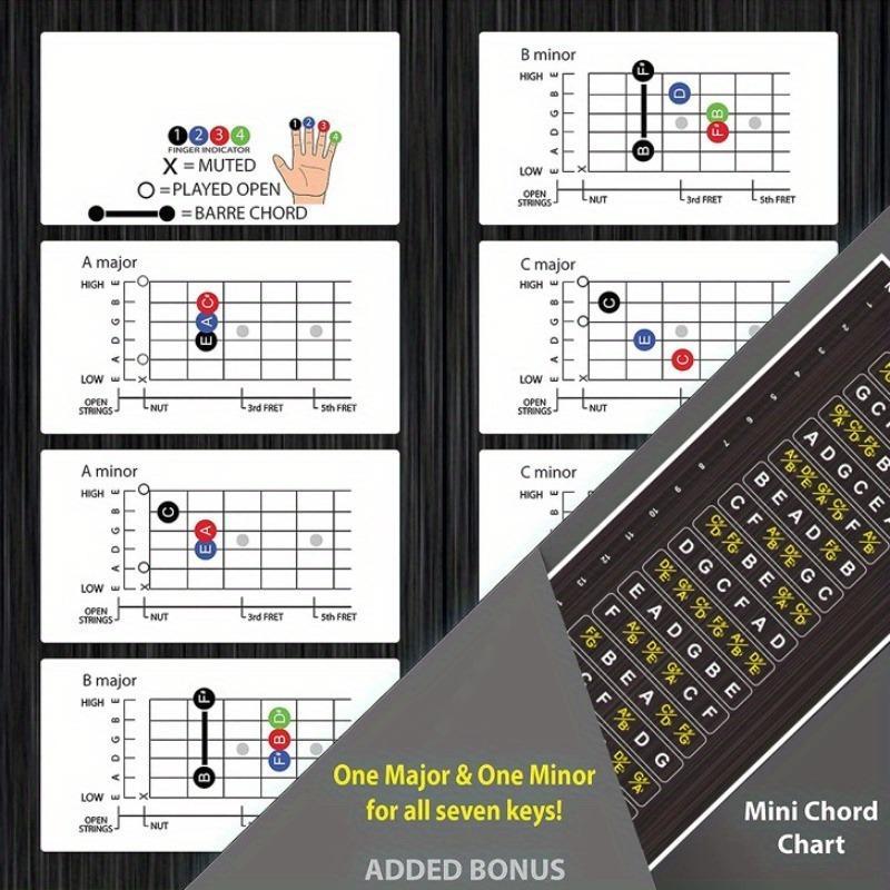 Guitar Fretboard Sticker, 1 Count Electric Guitar Scale Chart, Acoustic Guitar Scale Sticker for Guitar Beginners, Musical Instrument Accessories