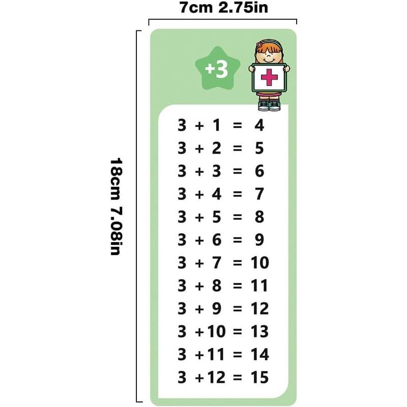 Addition Table Cards - Kids Learning Flashcards with 2 Dry Erase Markers - Learning Aid for Boys and Girls, 15 Large Cards