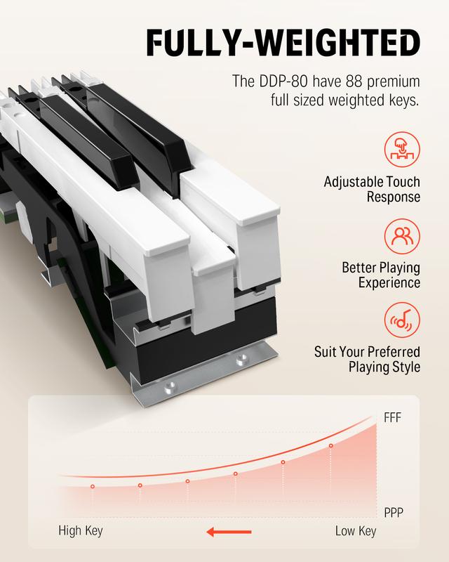 Donner DDP-80 Wooden Style 88 Key Weighted Digital Piano with Stand & 3 Pedal