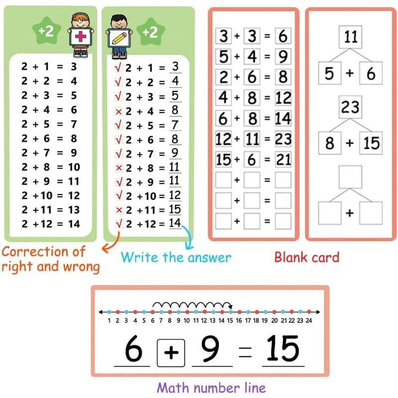 Addition Table Cards - Kids Learning Flashcards with 2 Dry Erase Markers - Learning Aid for Boys and Girls, 15 Large Cards