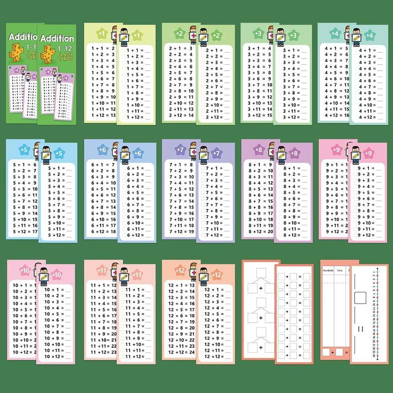 Addition Table Cards - Kids Learning Flashcards with 2 Dry Erase Markers - Learning Aid for Boys and Girls, 15 Large Cards