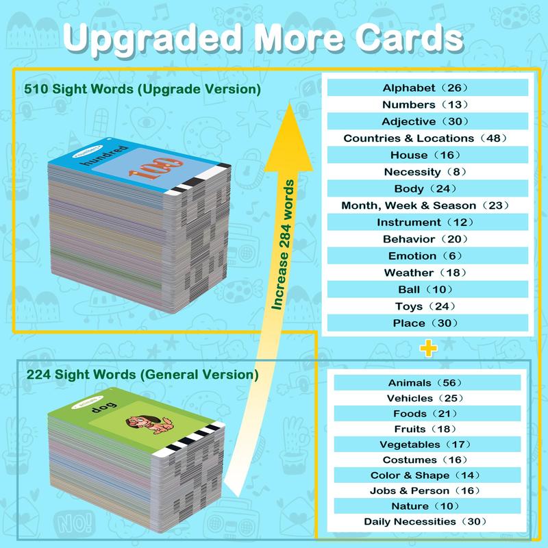 Talking Flash Cards   510 Sight Words (Updated Version)