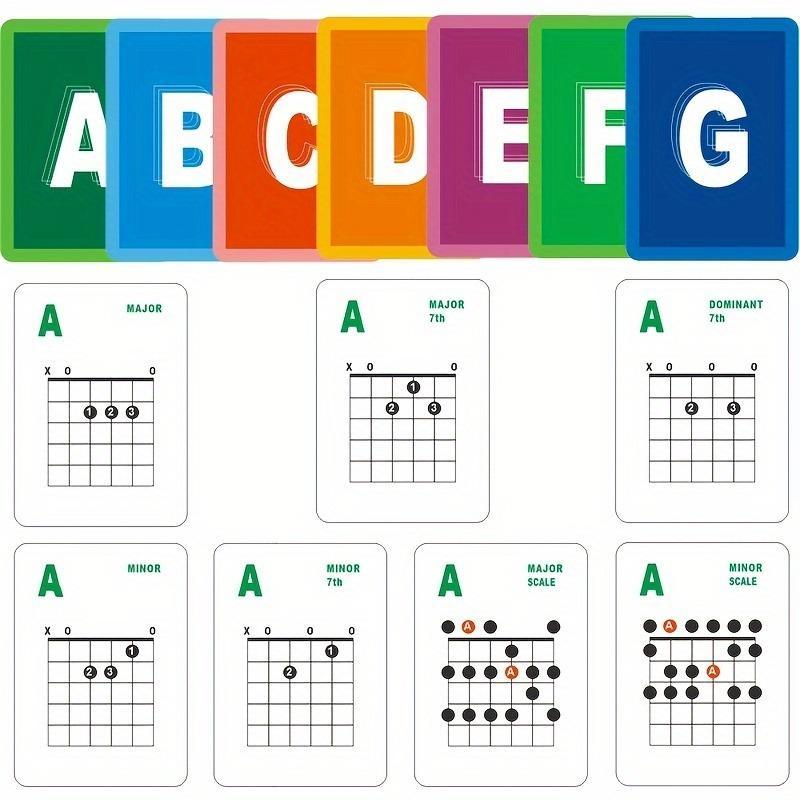 Guitar Chord Chart, 49pcs set Six-string Electric Guitar Chord Spectrum, Music Accessories for Acoustic & Electric Guitars, Memorizing and Practice Tool