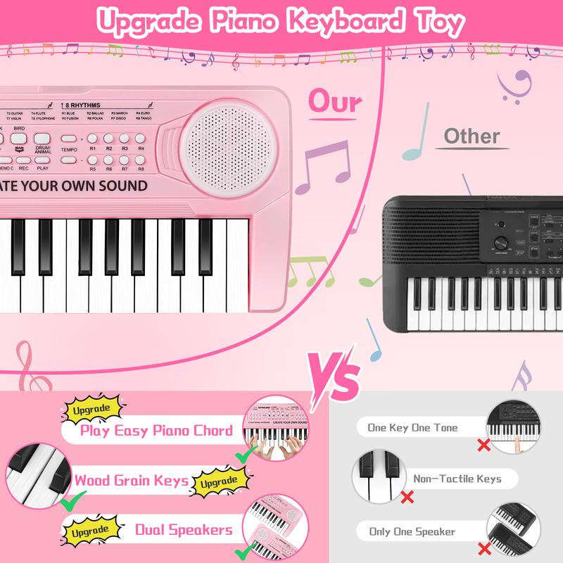 M SANMERSEN Keyboard Piano for Kids 37 Keys Music Piano with Microphone Portable Musical Toy Electronic Piano Birthday Gifts for Girls Ages 3 4 5 6