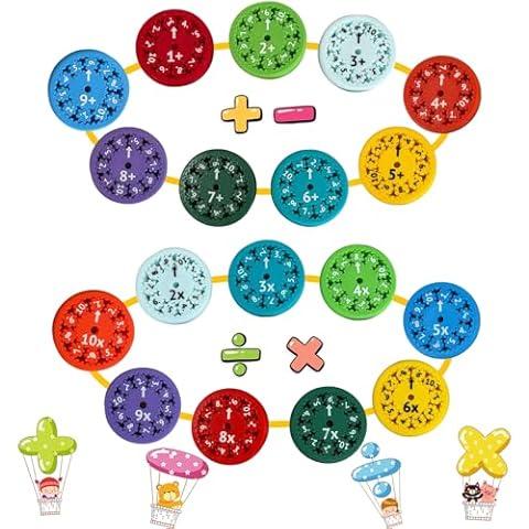 Math Facts Fidget Spinners - STEAM - STEM - Educational