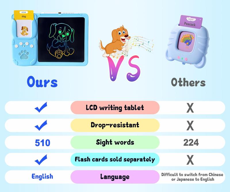 224 510(Spanish&English) WordsAlphabet Bilingual TalkingFlash Cardsfor 3-8 Years Toddlers,Pocket SpeechBuddy Therapy AutismToyS,Educational Learning InteractiveToy forBoys Girls Kids Gifts Blue