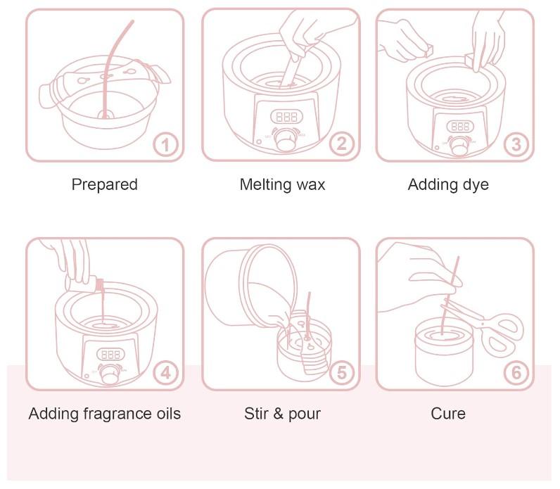 Candle Making Kit for Beginner with Wax Melter, Full Set of Soy DIY Candle Making Supplies, Candle Making Kit for Adults Candle Wax Perfect as Home Decorations