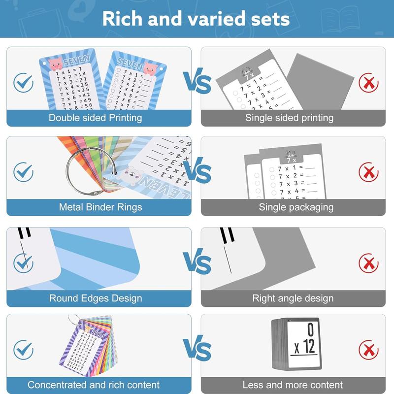 13 Pcs Multiplication Flashcards, Multiplication Table Flashcards with 2 Dry Erase Markers 2 Ring Multiplication Table Math Flashcards for Kids Boys Girls Learning Tools
