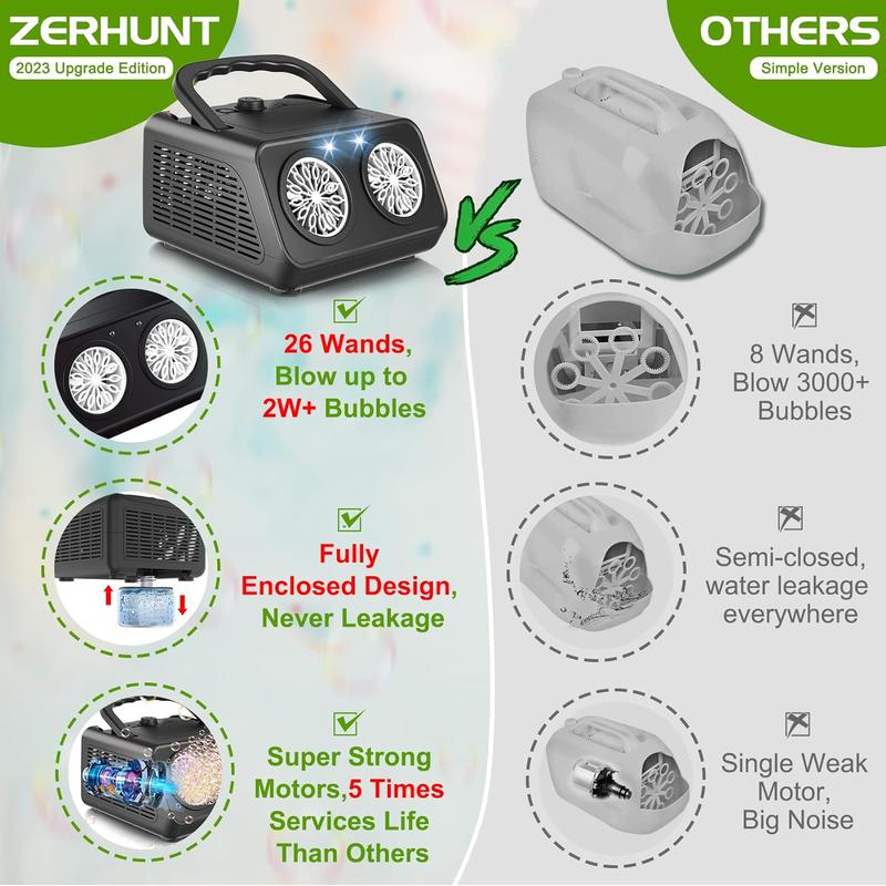 Christmas 2024 Gifts for Kids Zerhunt Bubble Blaster Machine Automatic Backyard Outdoor Toys| 20000+ Bubbles Per Minute Beach Toy for Kid| Electric Bubble Blower Maker Operated by Plugin or Batteries| Bubble Toys for Birthday Party