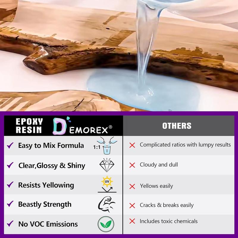 Demorex Epoxy Resin 72OZ, Upgraded Crystal Clear Resin Epoxy Food Safe, Self Leveling & Bubble Free Epoxy Resin with Anti-Yellowing for Coating, Casting, Molds, Jewelry Making, DIY