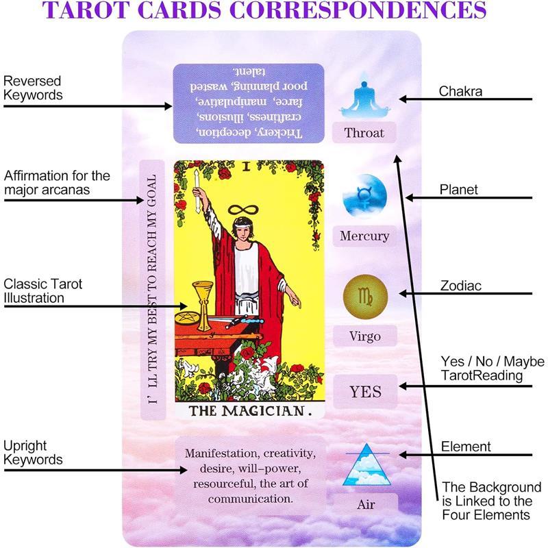 Tarot Cards for Beginners Tarot Deck with Meanings on Them Training Tarot Deck with Message for Reading Classic Learning Tarot Set