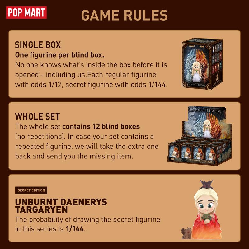 Game of Thrones Series Figures, Blind Box, Mystery Box