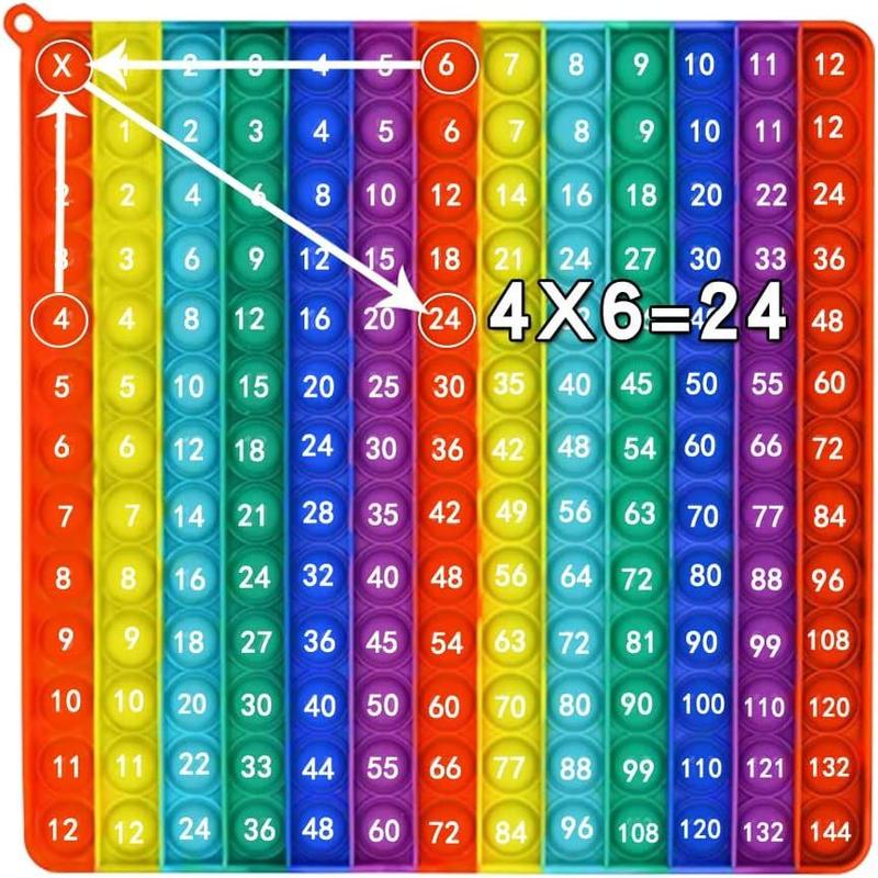 Multiplication game table math game digital table toys, children learning game toys can relieve stress, suitable for boys and girls to do a variety of math operations,