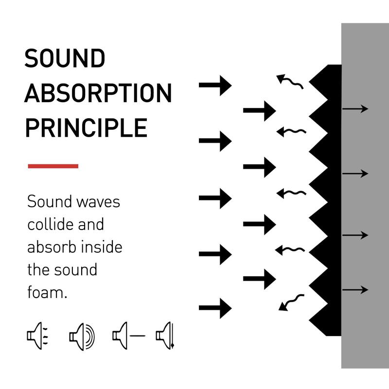 Durable Acoustic Foam Boards, 50pcs set Soundproof Acoustic Foam Panels, Soundproofing Noise Cancelling Wedge Panels Noise Reduction Panels, Adhesive Soundproof Foam Pads for Home Office Recording Studio, Men Gifts, Birthday Gifts for Bf