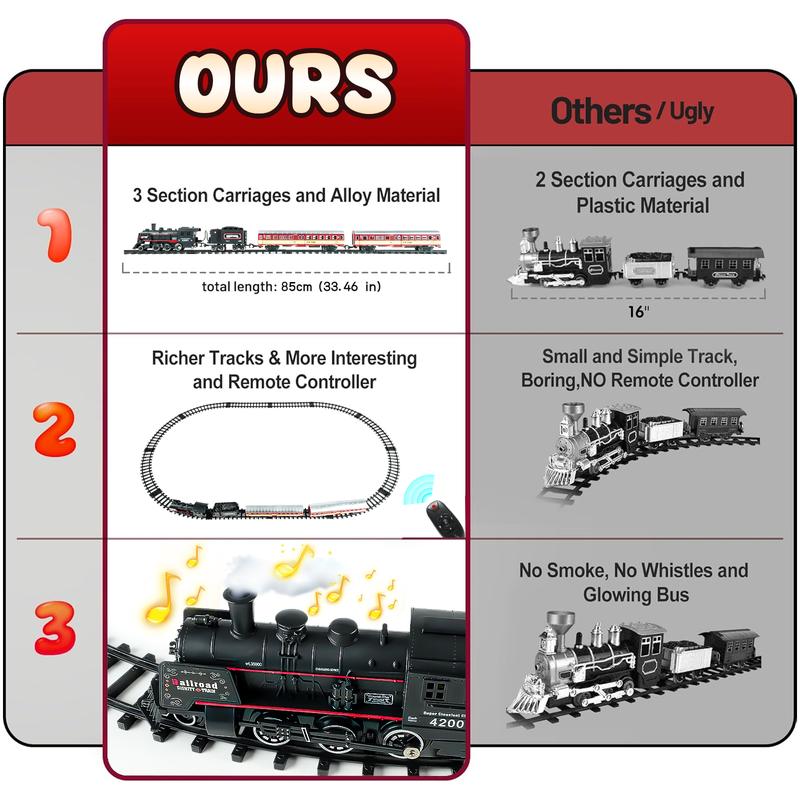 Talent Christmas Train Set with Steam Locomotive - Remote Control Train Set for Kids Christmas gift