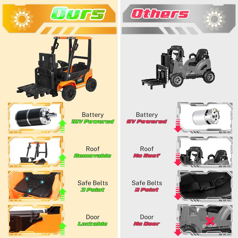 CoCLUB 12V Powered Ride on Car Toy for Kids, JCB kids Ride on Forklift Toy with Lifting Pallet, Remote Control, Removable Car Roof, Joystick, 4 Wheels Electric Construction Car for Boy and Girl