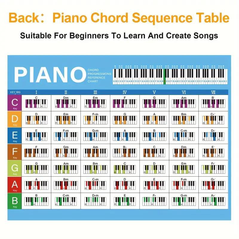 Piano Chord Poster, 2 Counts set Piano Chords Poster, Keyboard Note Chart for Piano, Educational Reference Guide for Beginners