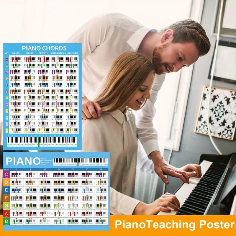 Piano Chord Poster, 2 Counts set Piano Chords Poster, Keyboard Note Chart for Piano, Educational Reference Guide for Beginners