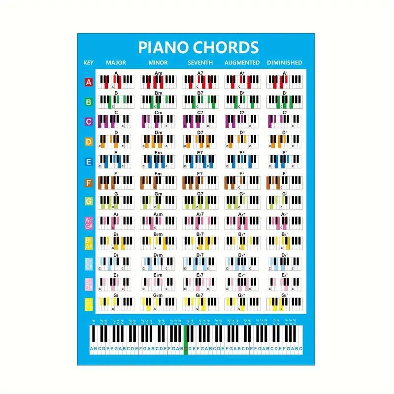 Piano Chord Poster, 2 Counts set Piano Chords Poster, Keyboard Note Chart for Piano, Educational Reference Guide for Beginners