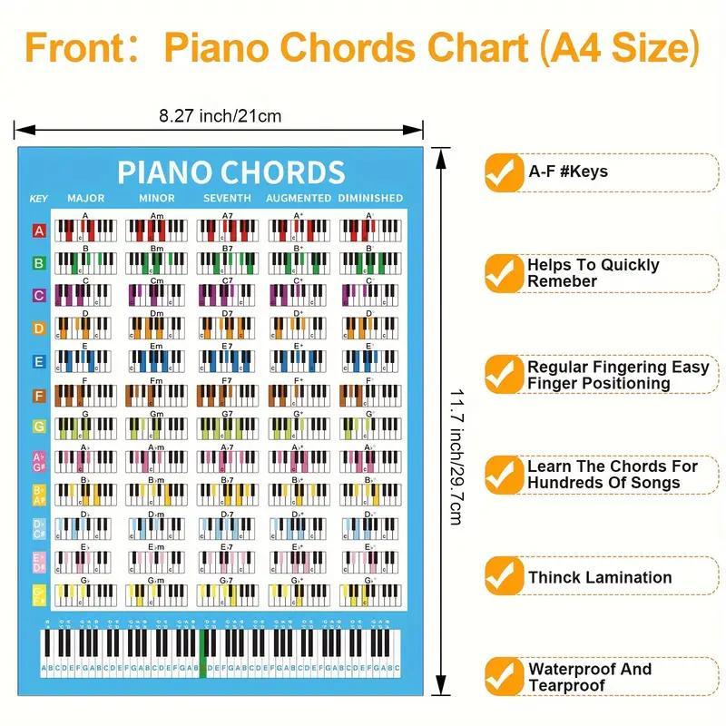 Piano Chord Poster, 2 Counts set Piano Chords Poster, Keyboard Note Chart for Piano, Educational Reference Guide for Beginners