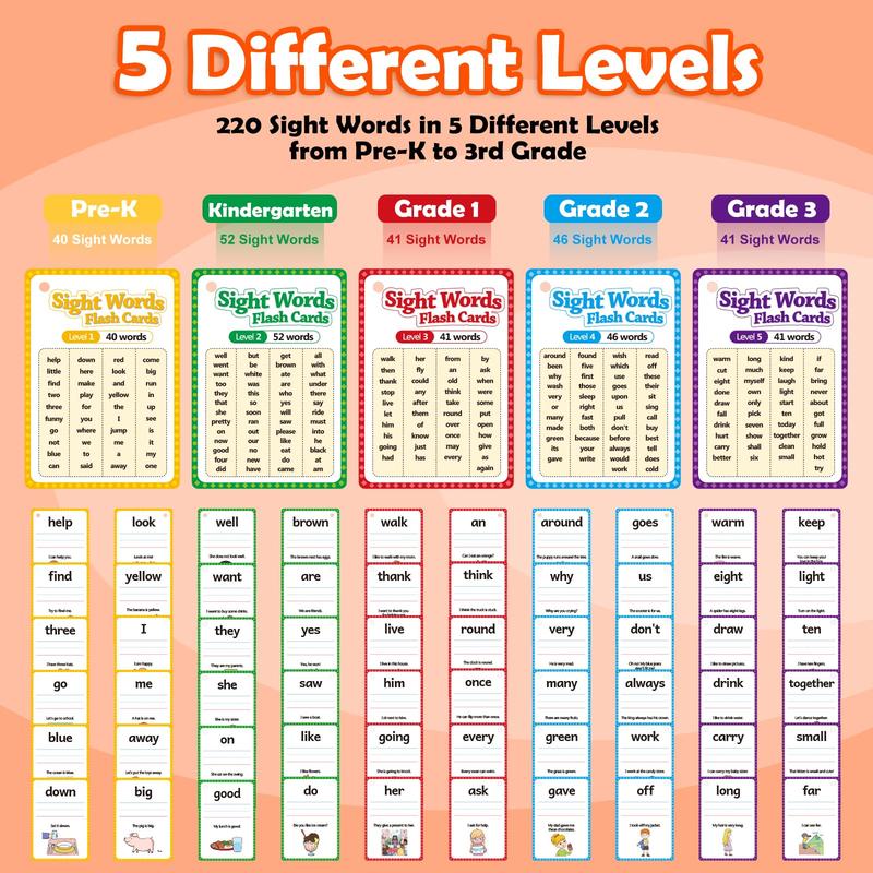 Sight Words Flash Cards, Phonics Games Digraphs, CVC Blends, and Long Vowel Sounds for Early Education flashcards  for classroom essential word flash