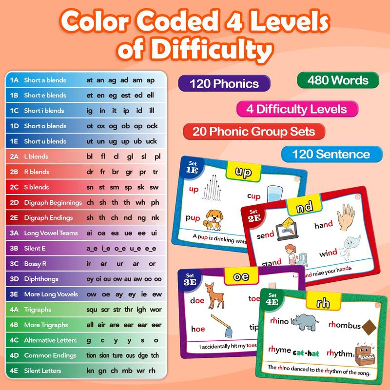 Sight Words Flash Cards, Phonics Games Digraphs, CVC Blends, and Long Vowel Sounds for Early Education flashcards  for classroom essential word flash