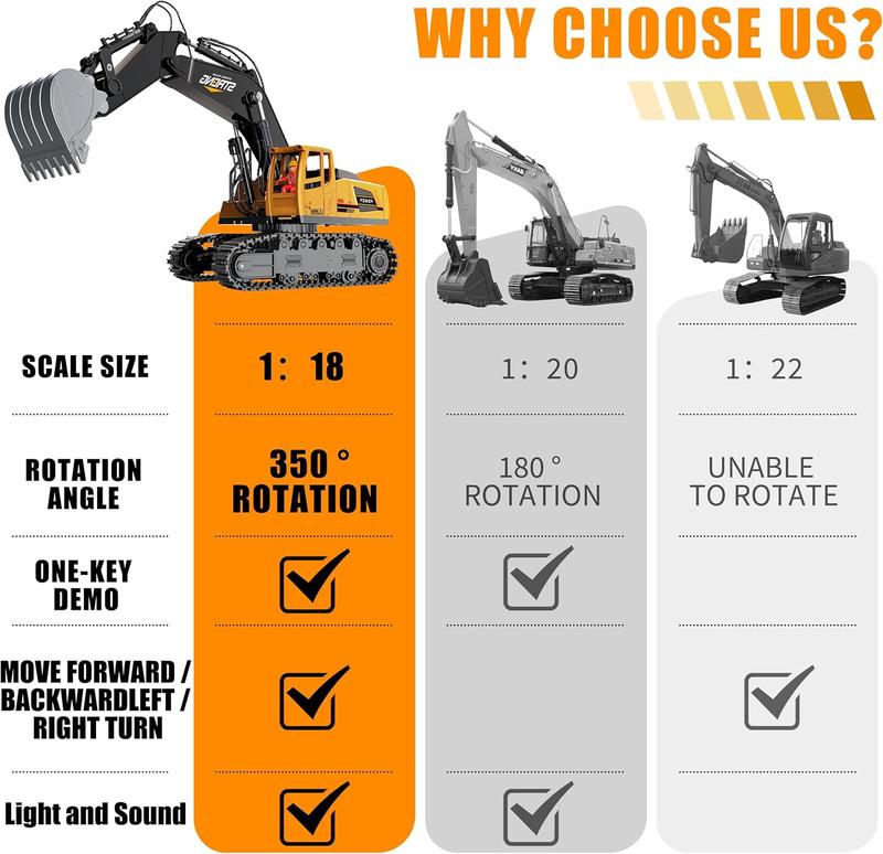 Remote Control Excavator Toys for Boys - 1 18 Big RC Construction Vehicles Excavator with Rechargeable Battery Sounds & Lights for Kids Age 3-12 Years Old, Best Birthday Idea