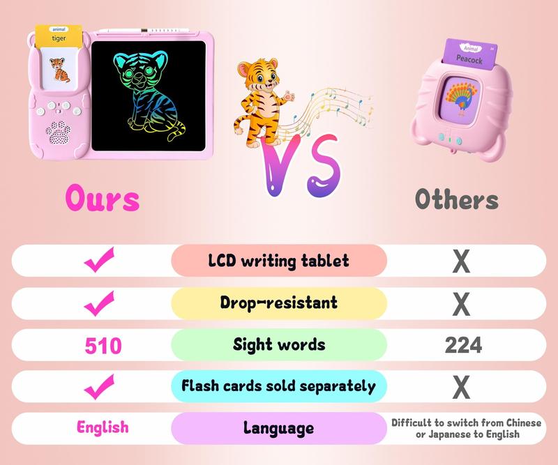 224 510(Spanish&English) Words Alphabet BilingualTalkingHash Cards for 3-8 YearsToddlers.Pocket Speech BuddyTherapy AutismToys,  EducationalLearing InteractiveToy for Boys GirlsKids Gifts Pink