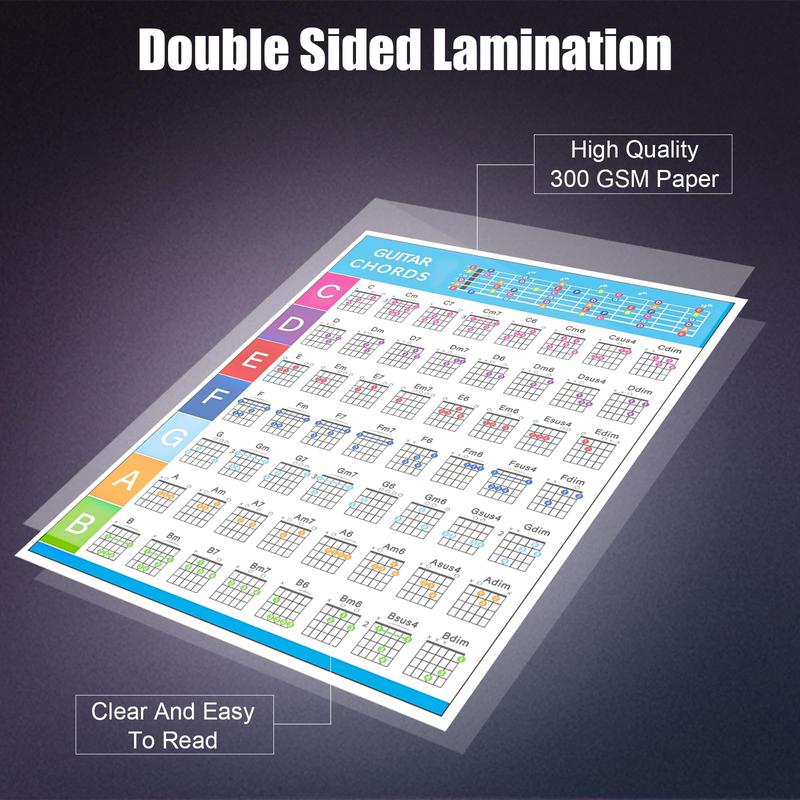 Guitar Fretboard Stickers with Chord Chart - Color-Coded Note Decals for 6-String Guitars + 6 Anti-Slip Picks - Ideal for Learners & Practice