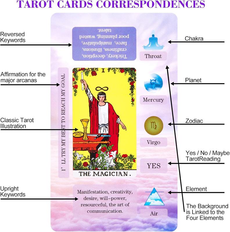 Tarot Cards for Beginners Tarot Deck with Meanings on Them Training Tarot Deck with Message for Reading Classic Learning Tarot Set