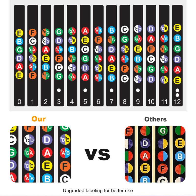 Guitar Fretboard Stickers with Chord Chart - Color-Coded Note Decals for 6-String Guitars + 6 Anti-Slip Picks - Ideal for Learners & Practice