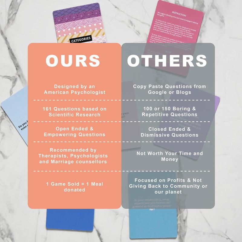 Couple Game for Date Night Reconnect, 165 Couples Conversation Cards, Perfect Anniversary Gift, Explore and Deepen Your Connection with Your Partner, Exciting and Enjoyable Games, Party Favors