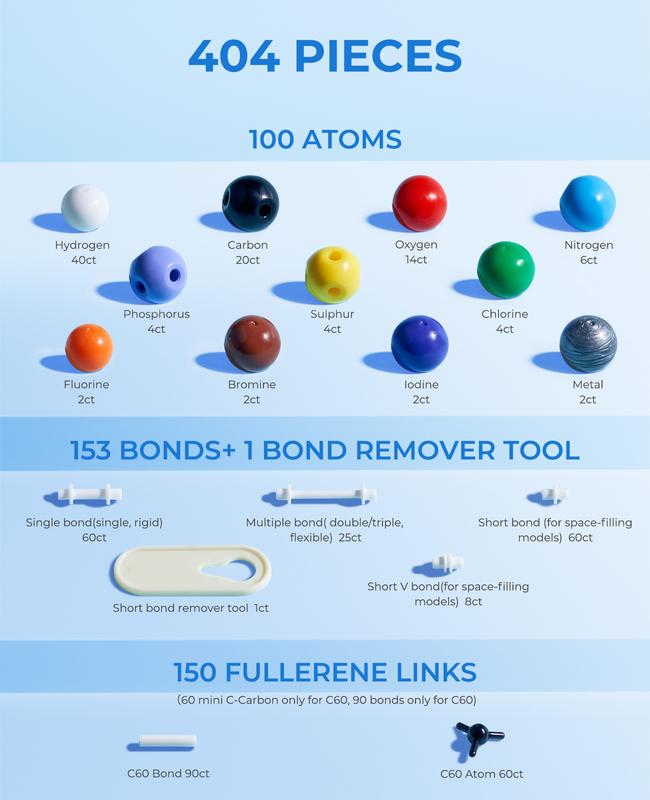 JoyCat Molecular Model Science Kit, Make Chemistry-Learning Easier and Funnier