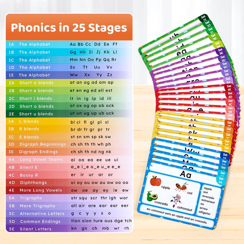 JoyCat 75 Pack Phonics Flash Cards, Learn to Read Alphabet and CVC Words in 25 Stages, Phonics Games Preschool Educational Learning Activities