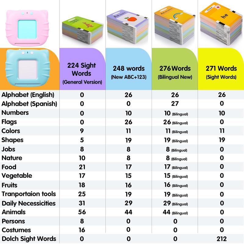 224 510(Spanish&English) Words Alphabet BilingualTalkingFlash Cards for 3-8 YearsToddlers.Pocket Speech BuddyTherapy AutismToys, EducationalLearing InteractiveToy for Boys GirlsKids Gifts Blue