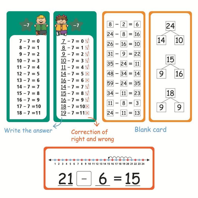 Addition & Subtraction   Multiplication & Division Learning Card Set, 1 Set Reusable Math Learning Card with 4 Counts Pen, School & Educational Supplies for Home Dormitory